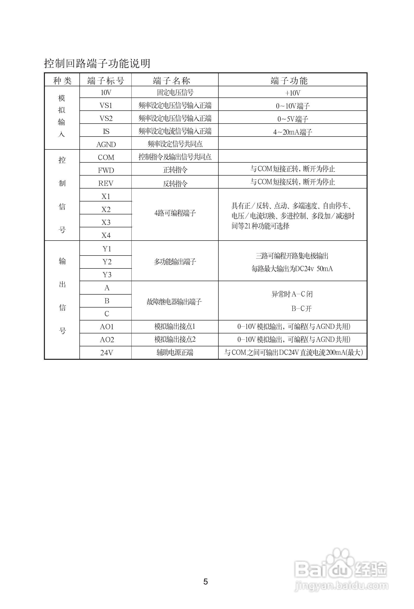 格立特(GREAT)VF10-280G3变频器说明书:[1]
