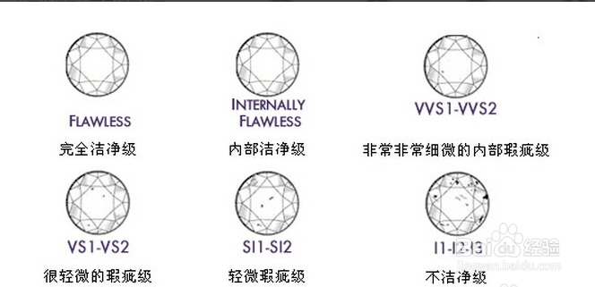 A diamond is forever -如何挑选你心中的钻石