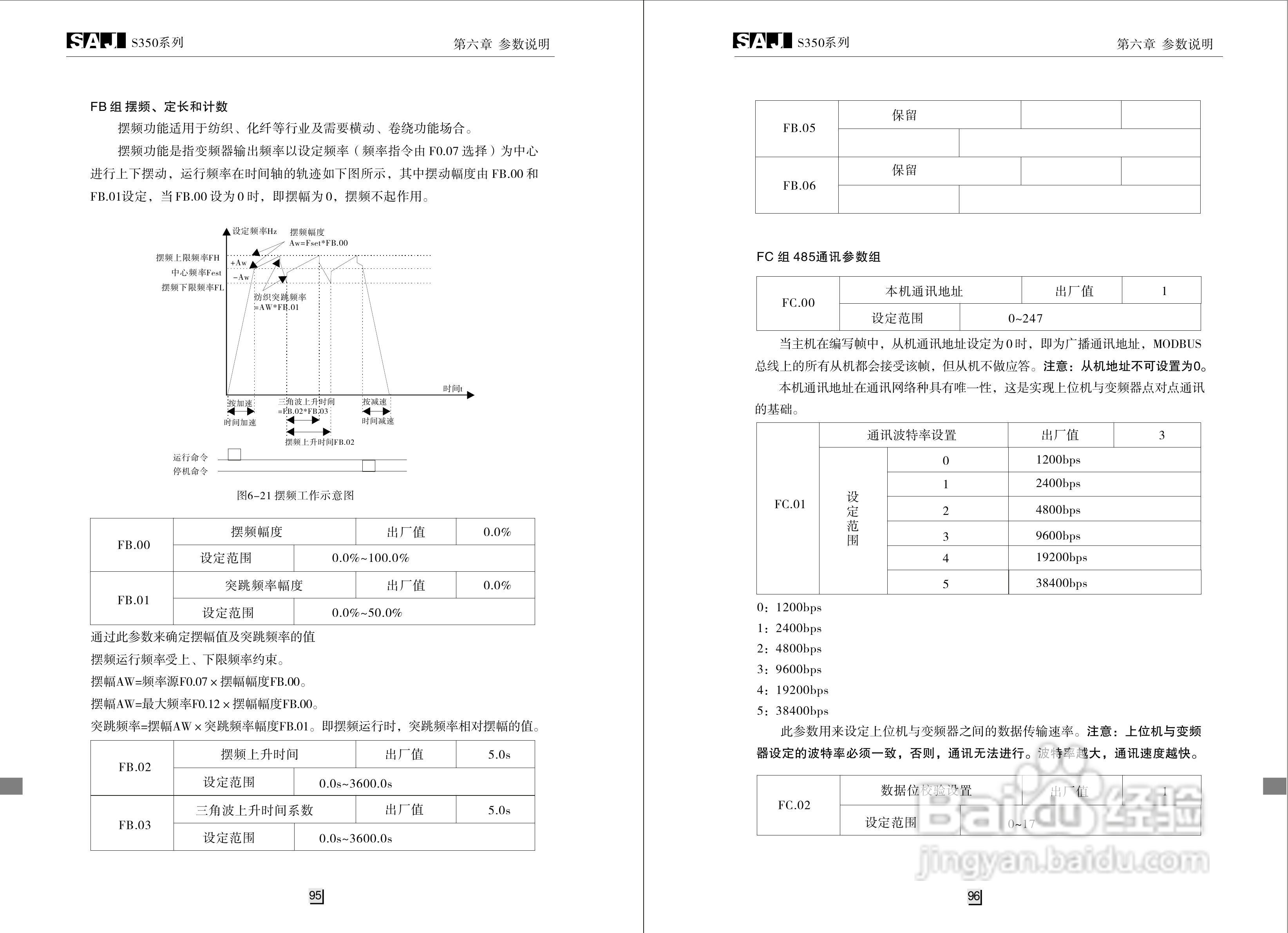 三晶S400G3变频器用户手册:[6]