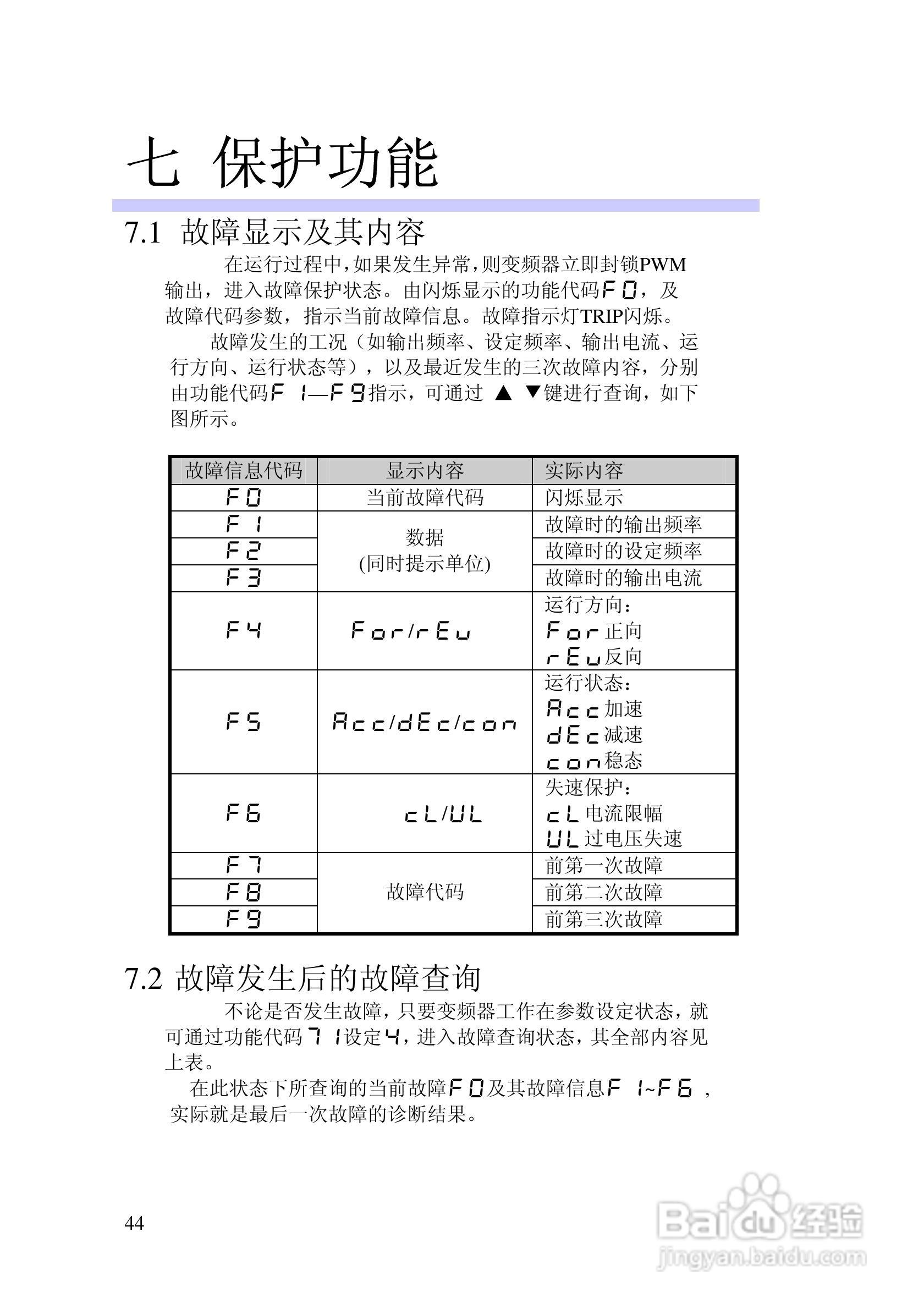 阿尔法(ALPHA)ALPHA2000-3280P变频器说明书:[5]