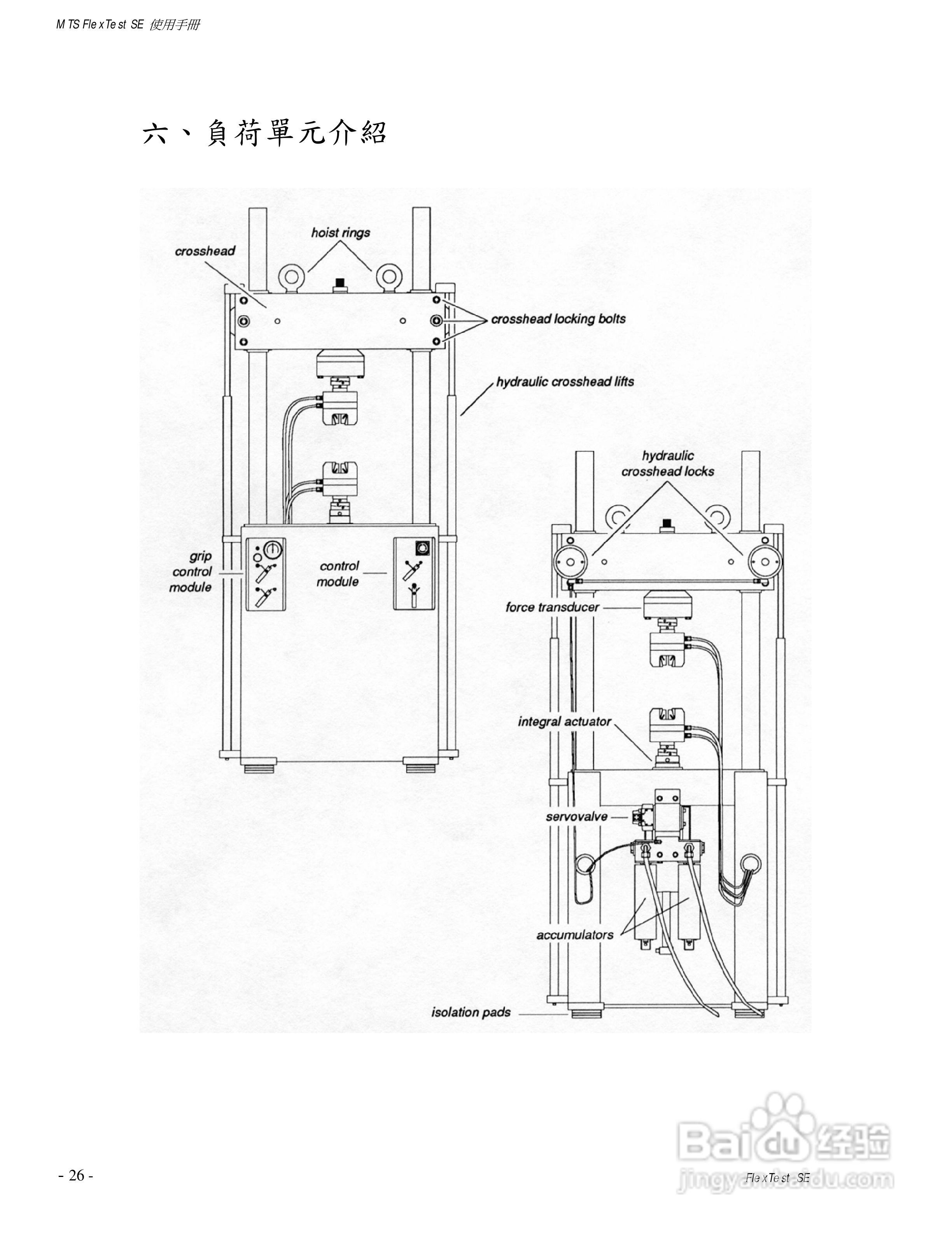 国科MTS810伺服液压试验系统使用手册:[3]