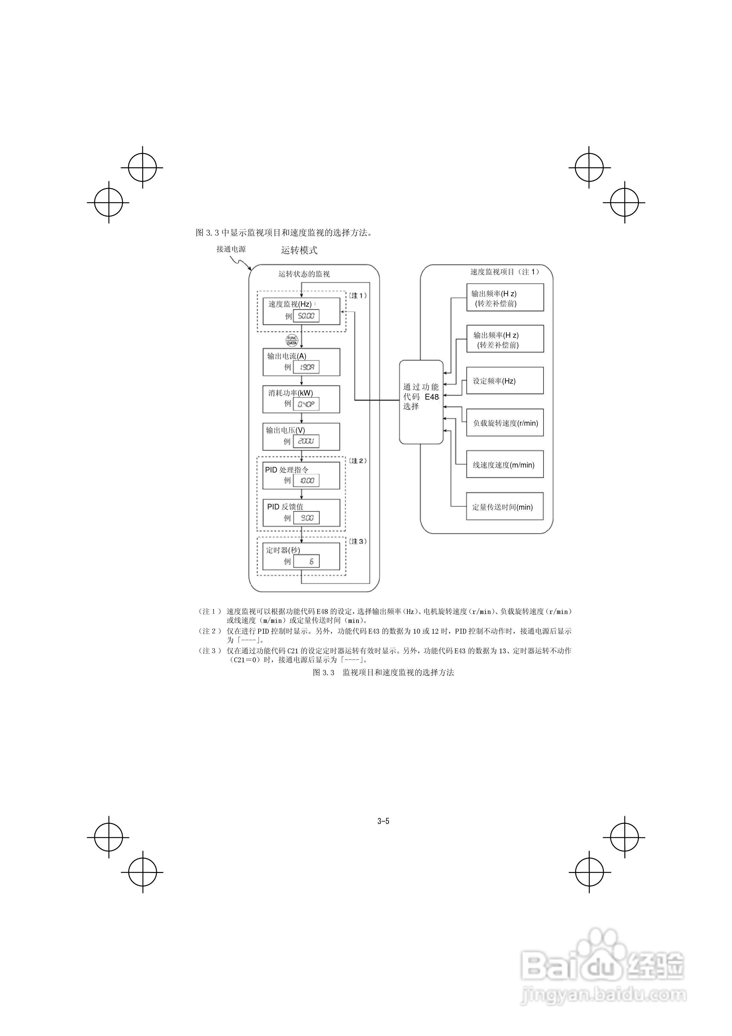 FRENIC-Mini紧凑型变频器使用说明书:[5]
