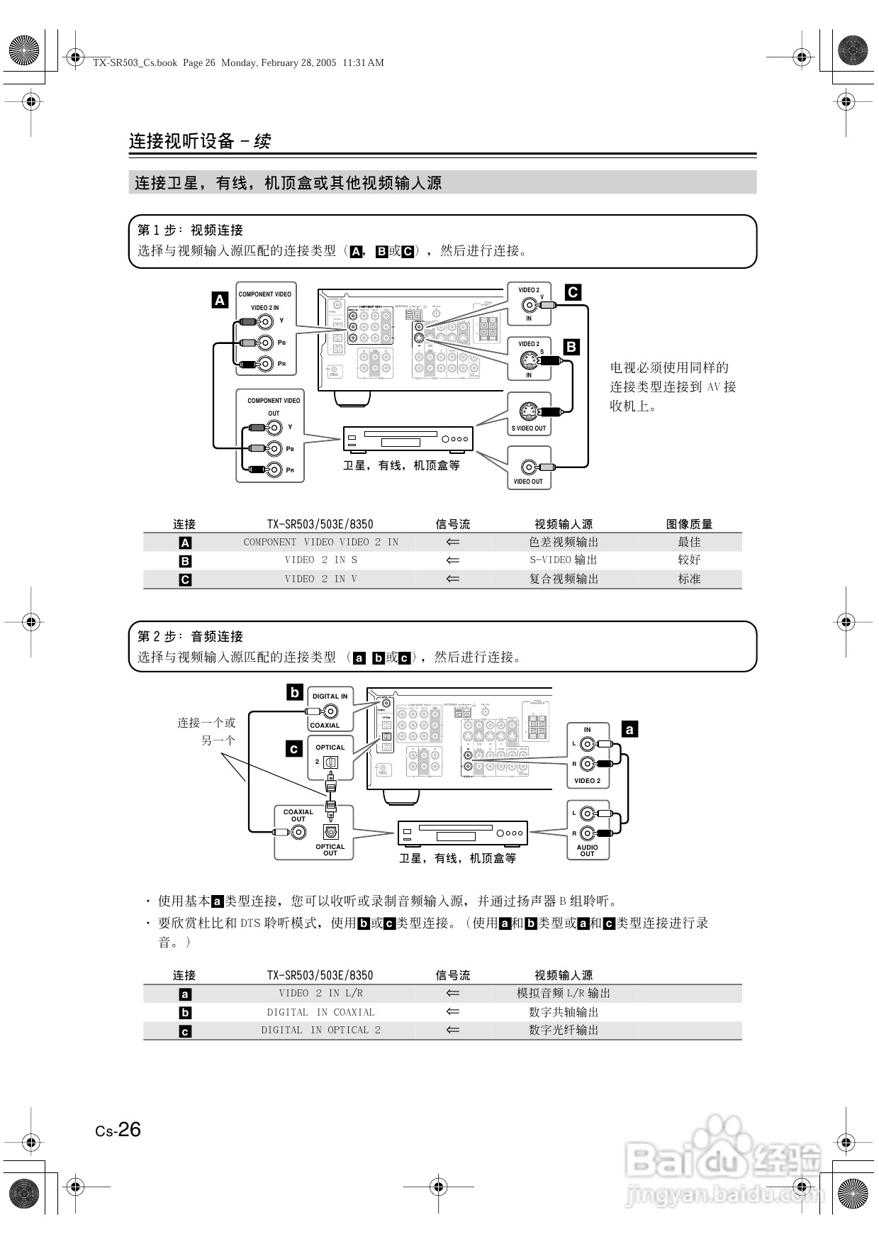 安桥AV接收机TX-SR503型使用说明书:[2]