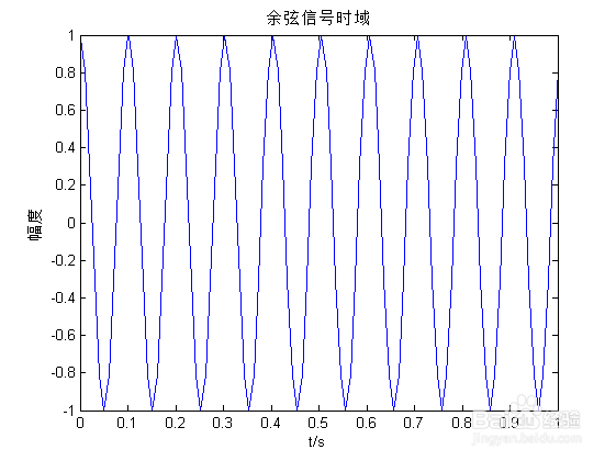 MATLAB实现信号频谱分析(以余弦信号的FFT为例)