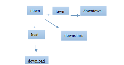 高考英语单词lesson2