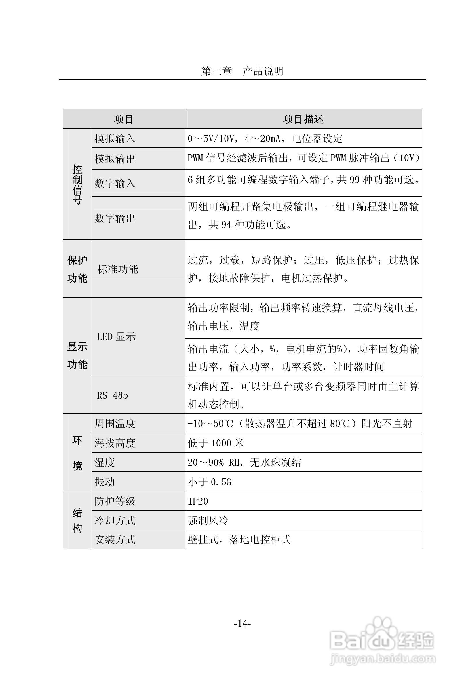 CM2000E系列变频器说明书:[2]