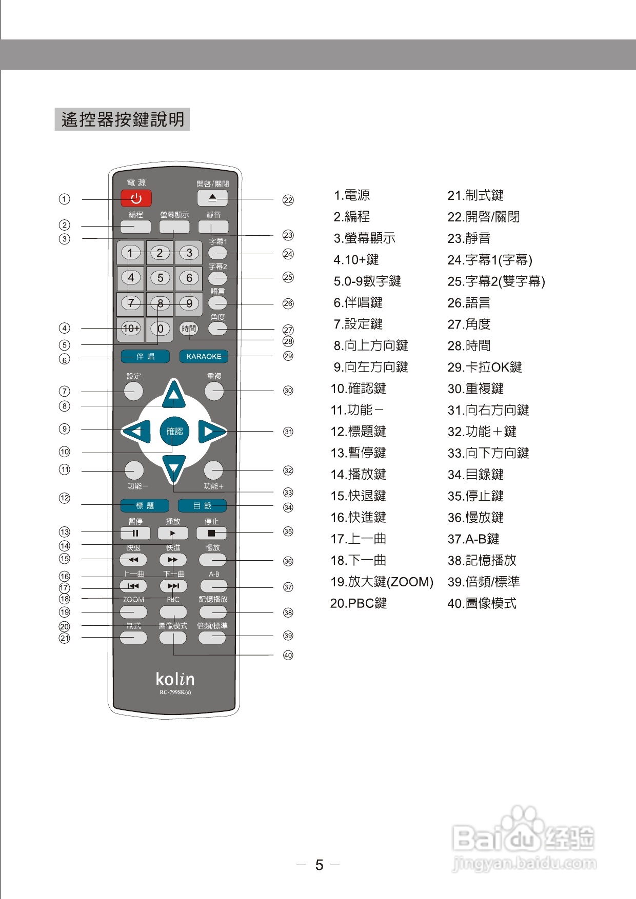 歌林KVD-799SK(s)1型数位影音光碟机说明书:[1]