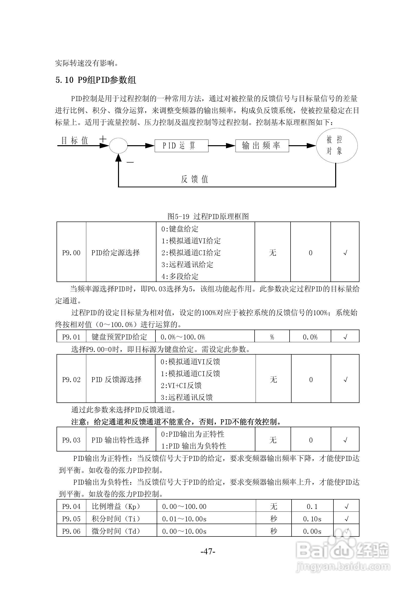 沃森VSI100－G4T6300变频器使用说明书:[5]