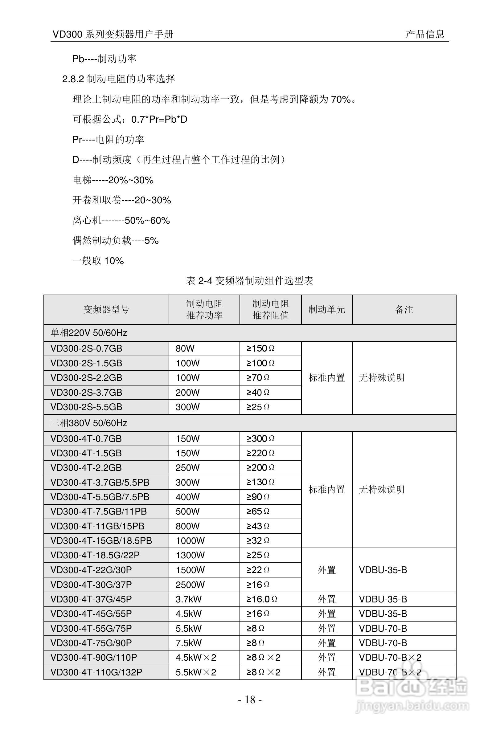 沃森VD300-7T-560变频器使用说明书:[2]