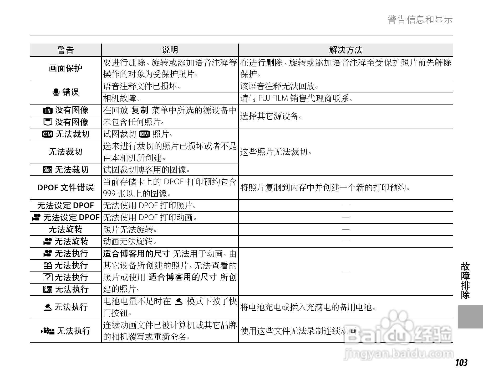富士FinePix Z20fd数码相机使用说明书:[12]