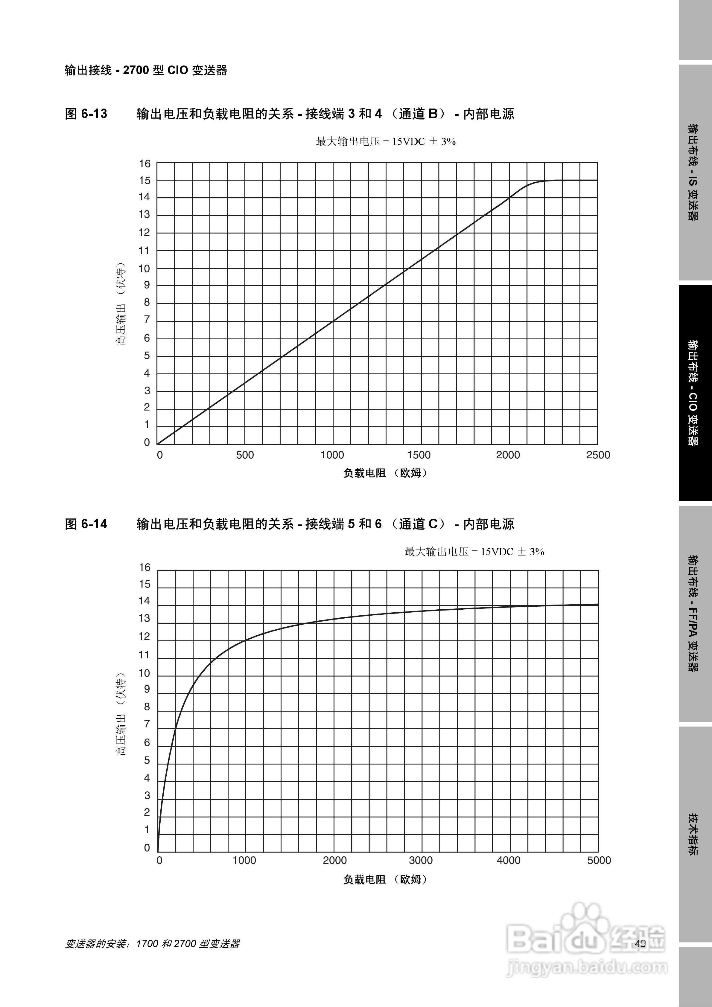 EMERSON1700/2700型变送器安装说明书:[6]
