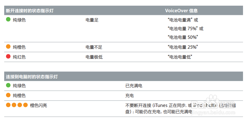 为iPod Shuffle添加音乐 iPod Shuffle全教程