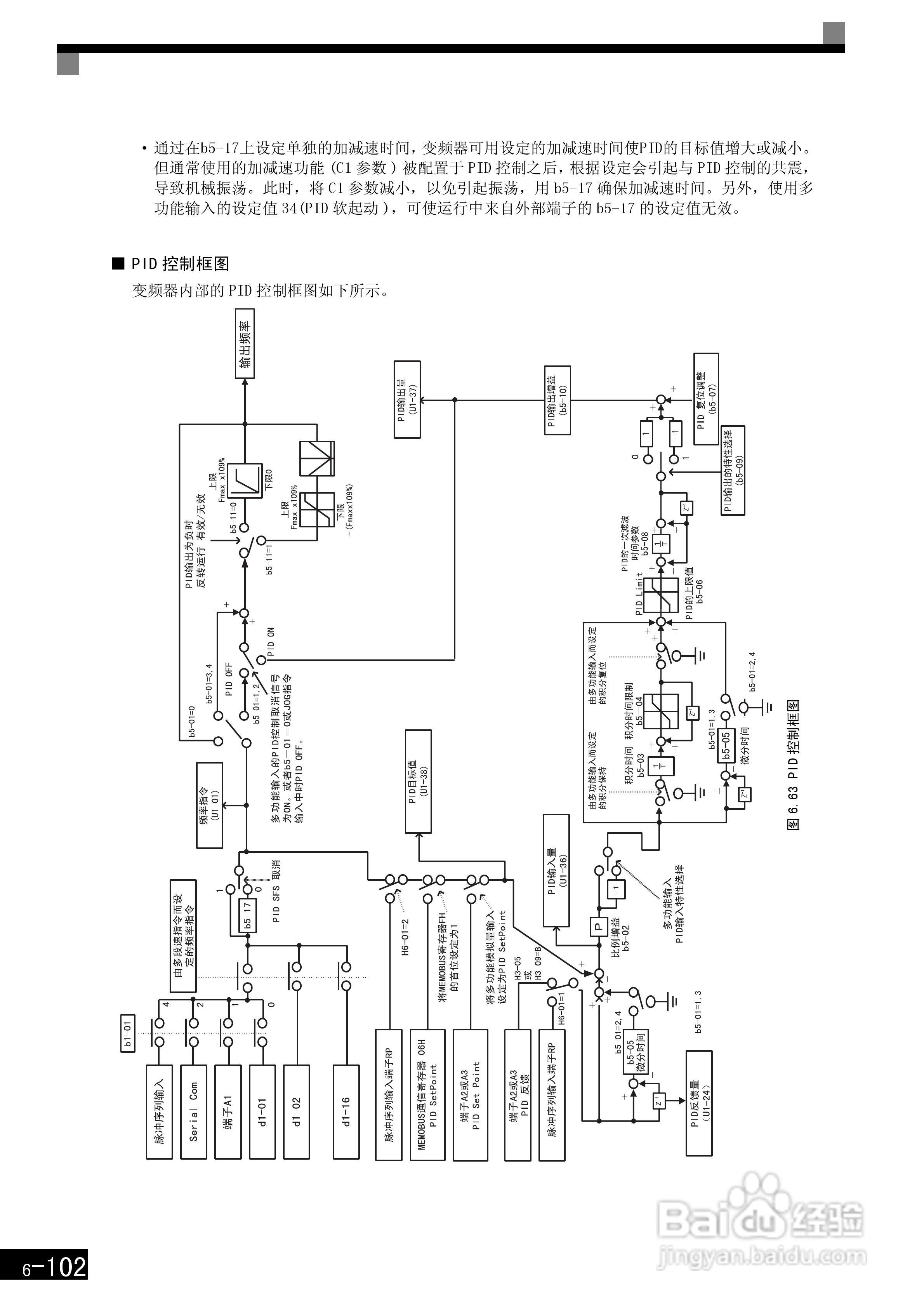 安川CIMR-F7B4300变频器使用说明书:[30]