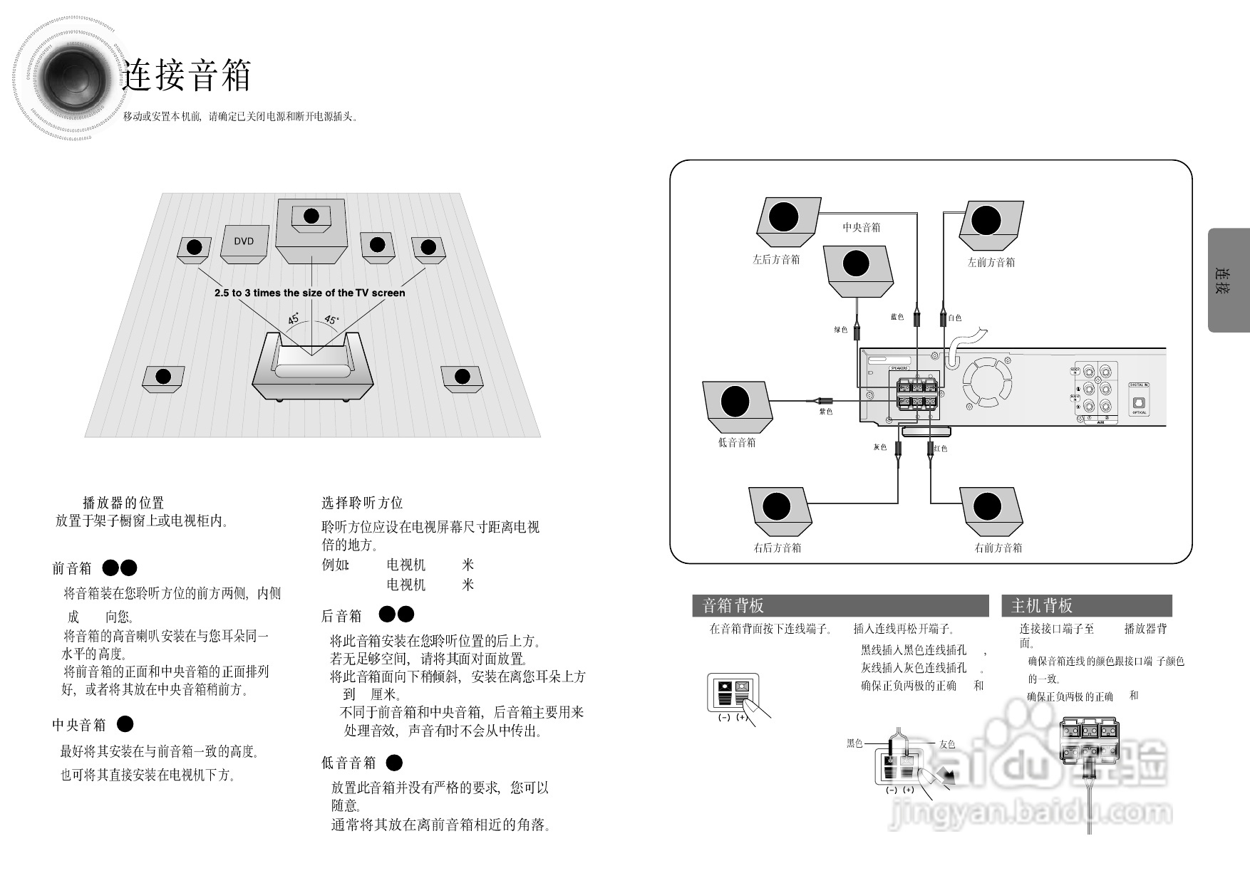 三星HT-DS420S家庭影院使用说明书:[1]