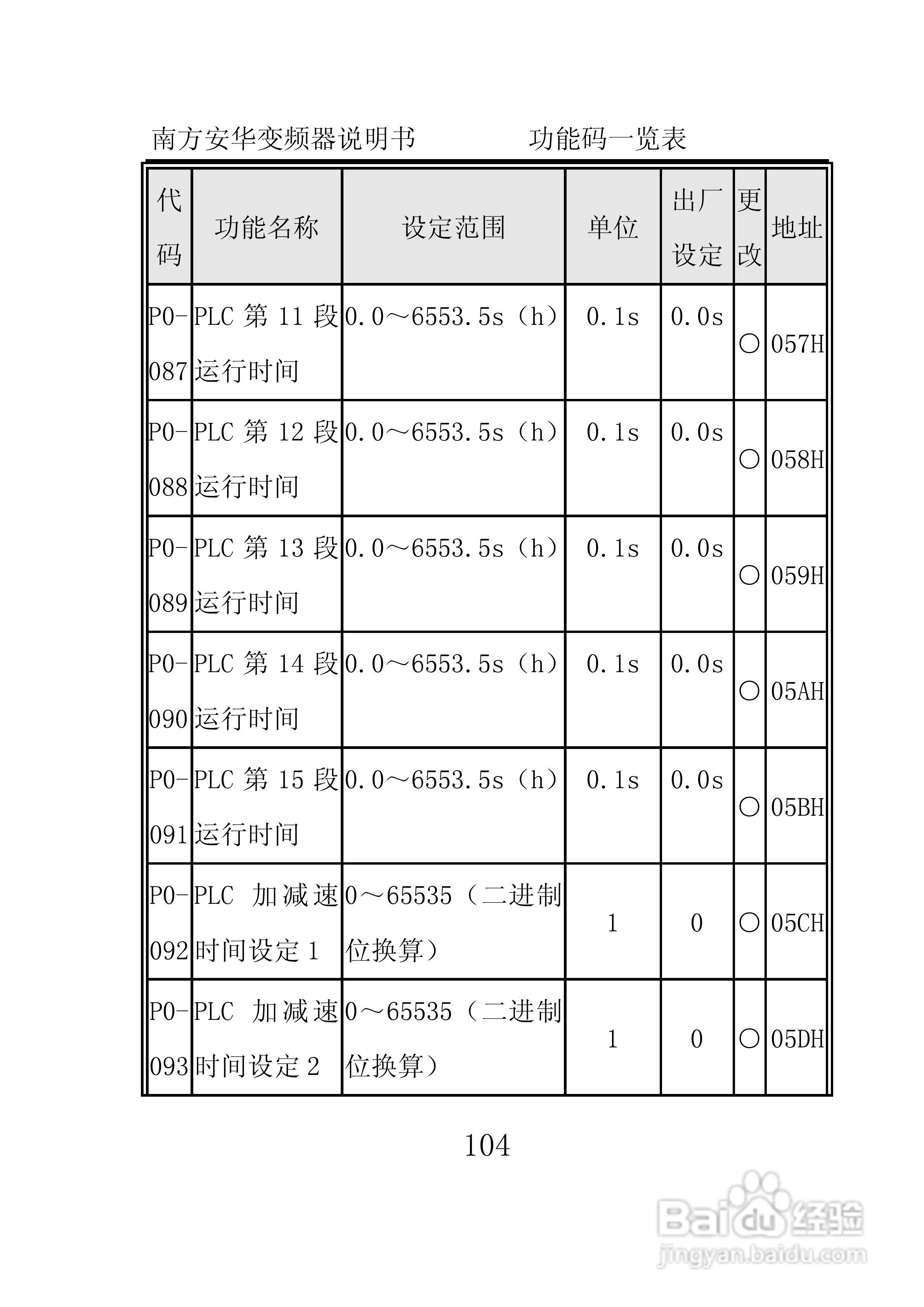 南方安华E100T5R5P变频器说明书:[11]
