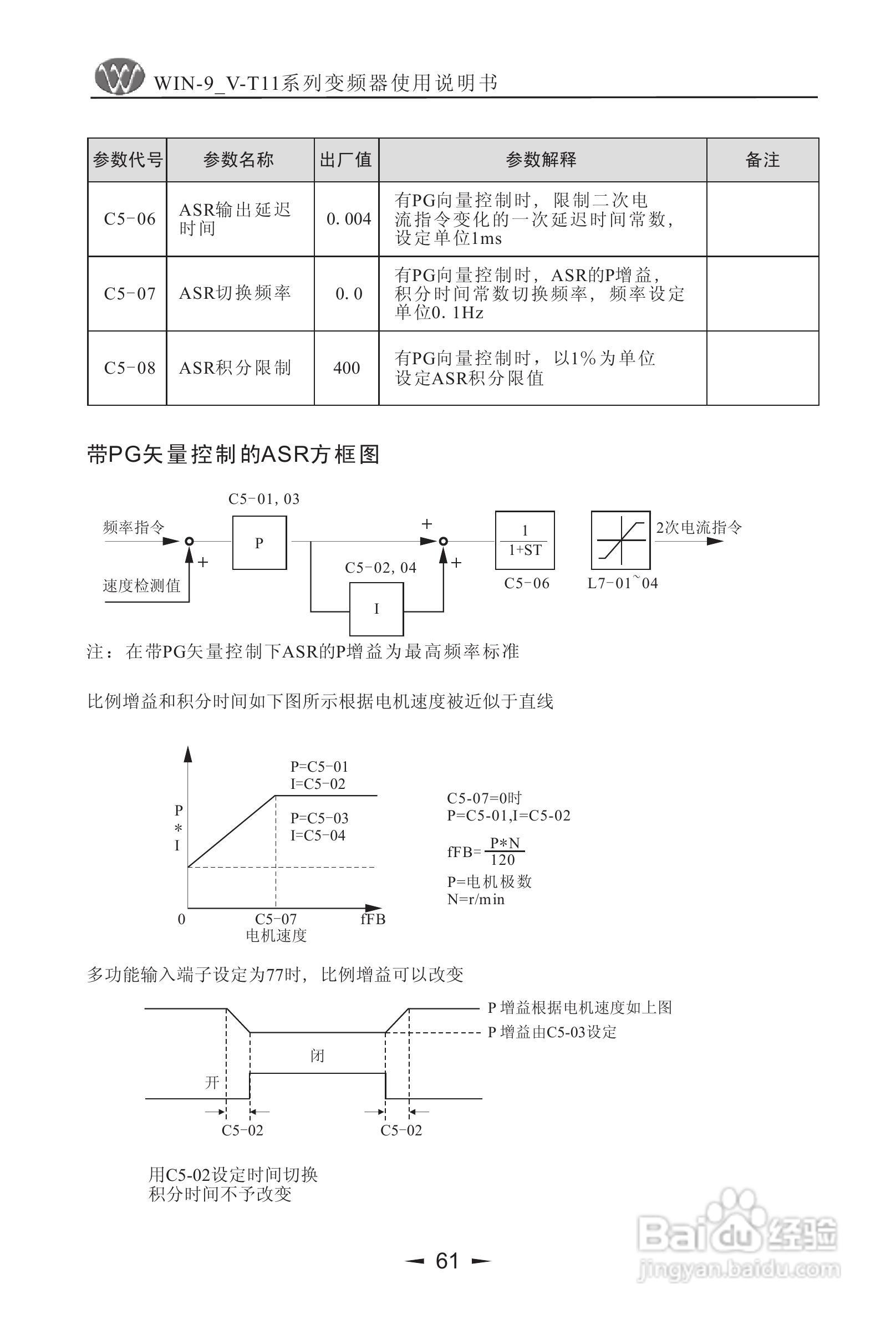 微能WIN_9V-500-800T11变频器使用说明书:[7]