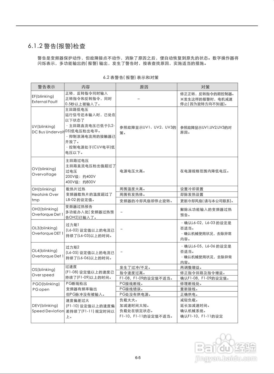 易驱M300-4T2000M频器使用说明书:[10]