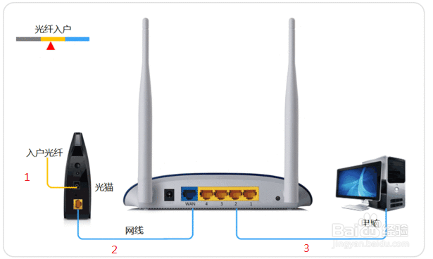 家用网络或一般简单网络的排错