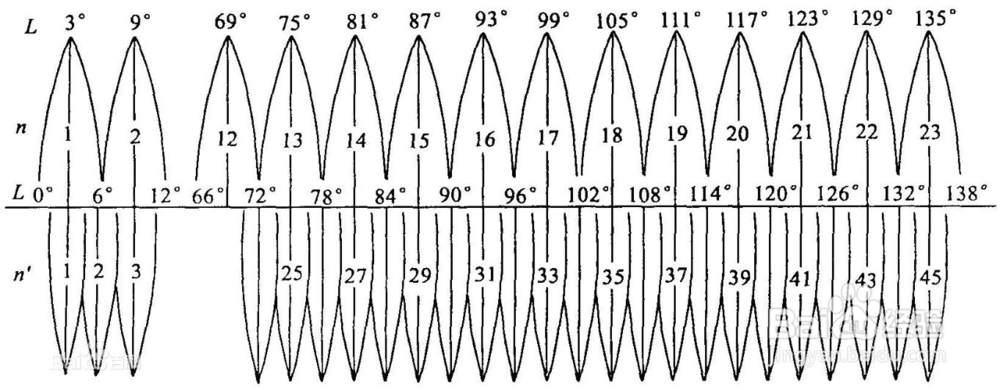 bigemap,影像叠加 （CAD）