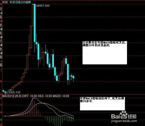 指标kdj的经验分析