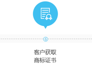 北京商标注册办理流程