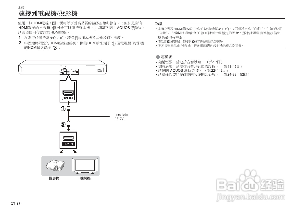 声宝BD-HP25A型光影碟播放机说明书:[1]