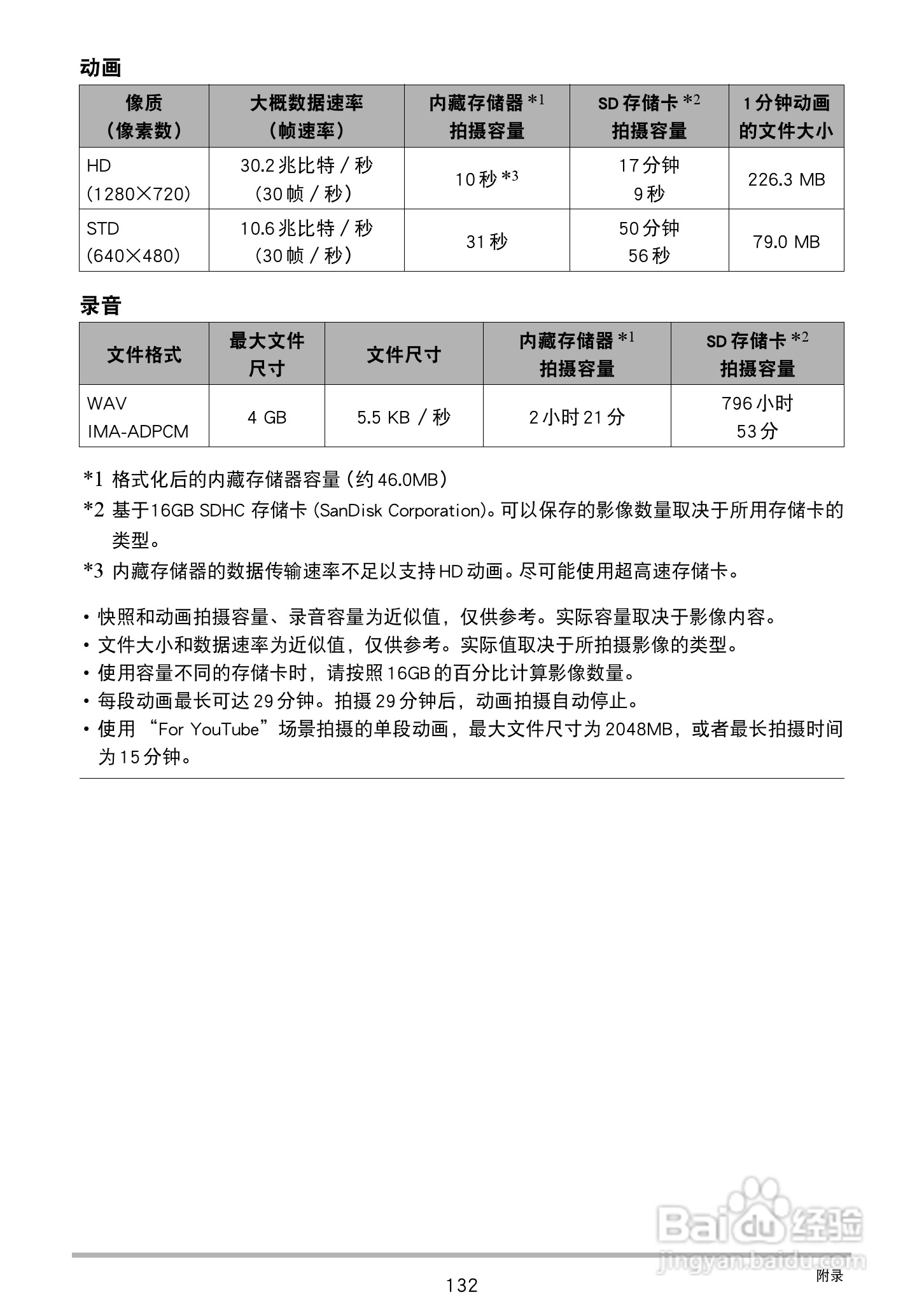 卡西欧EX-ZS6数码相机使用说明书:[14]