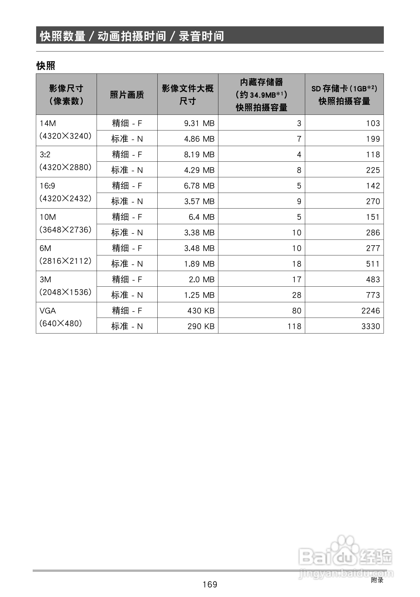 卡西欧EX-S300数码相机使用说明书:[17]