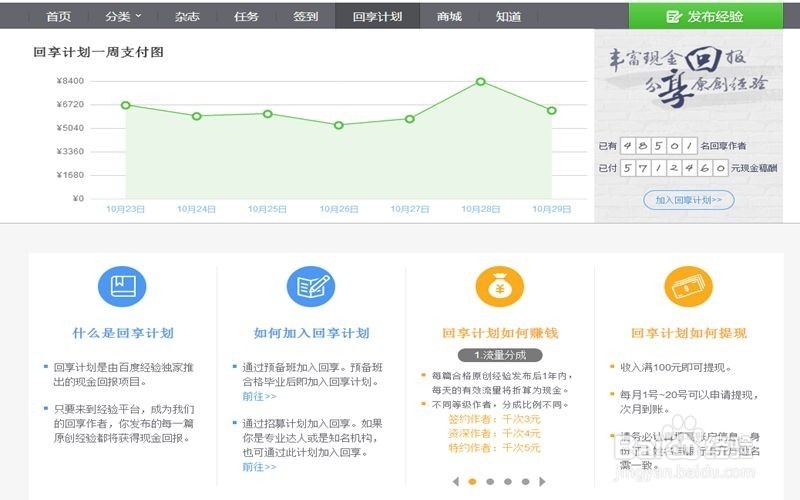 心路历程之百度经验回享计划预备班怎么毕业