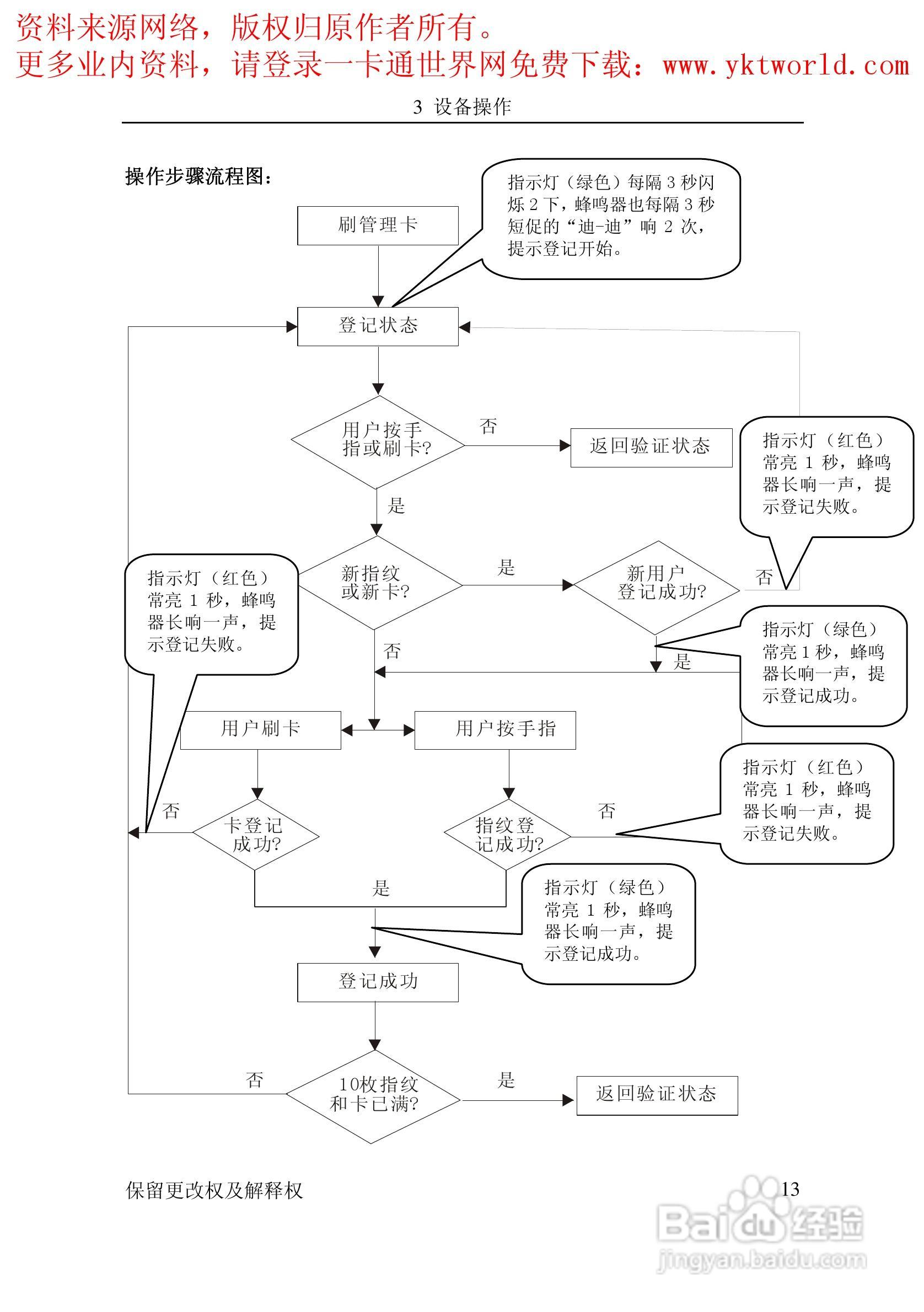 中控ZKSoftware F11指纹考勤机用户手册:[2]