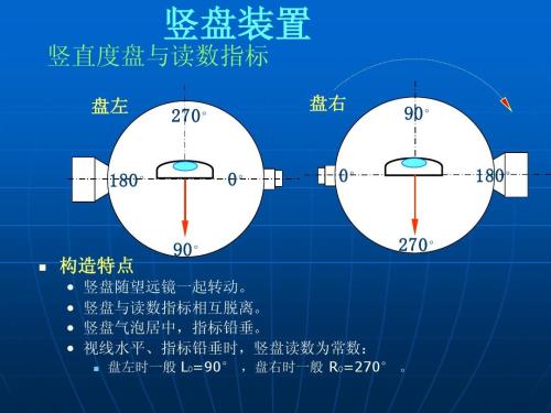 什么是正镜什么是倒镜