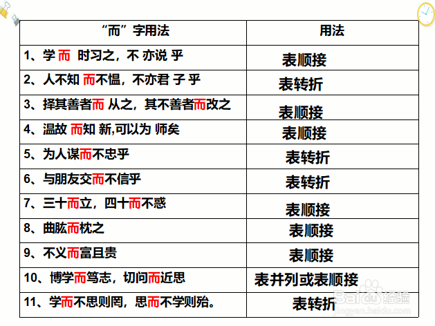 重点实词和虚词
