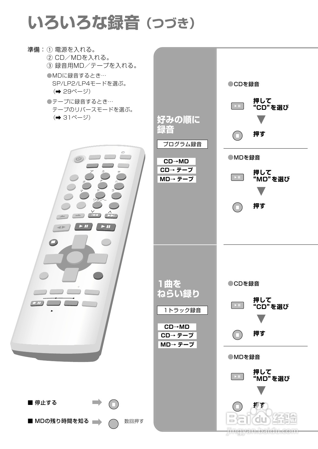 Panasonic SC-PM300MD音响使用说明书:[2]