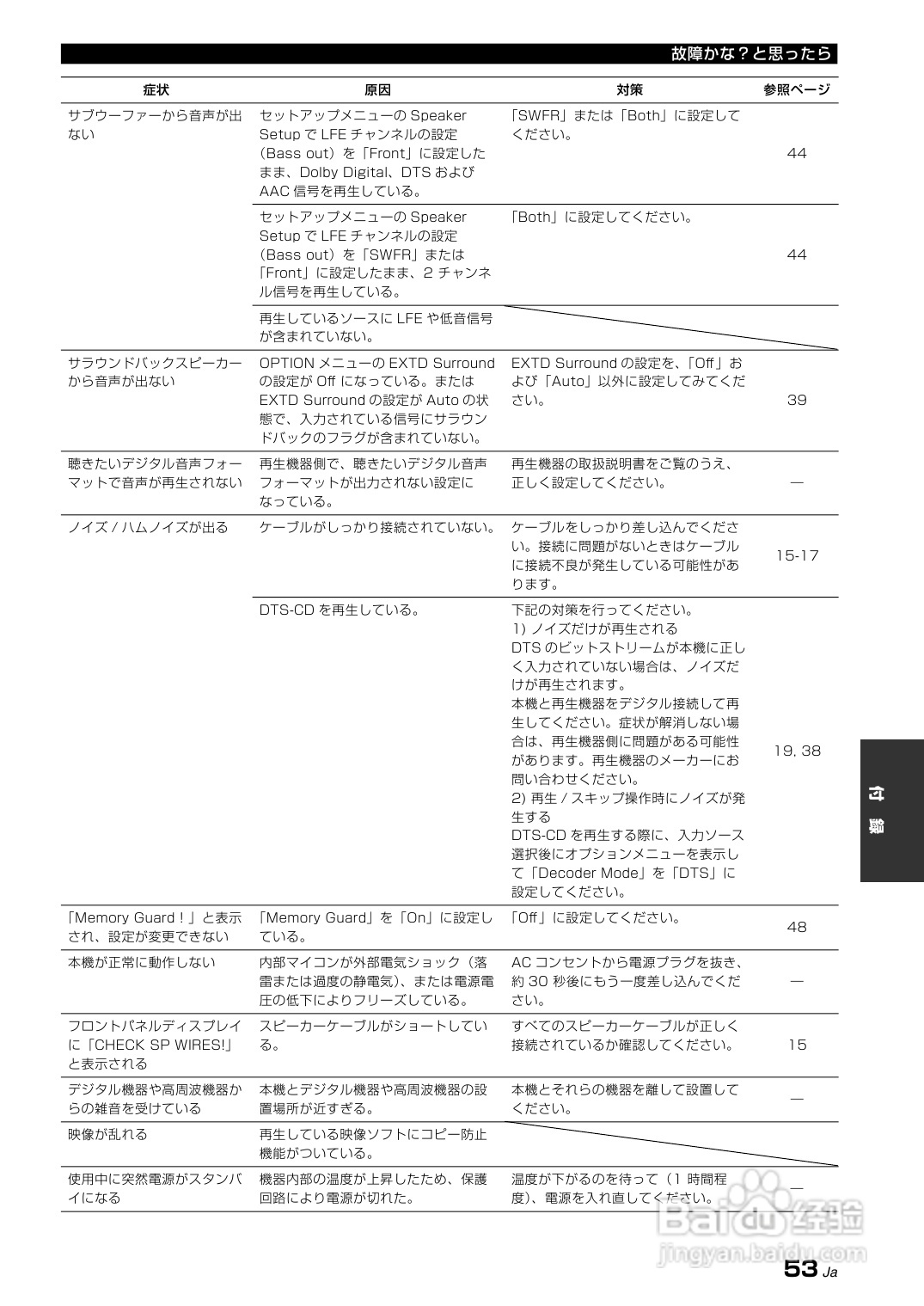 YAMAHA AX-V465功放说明书:[3]