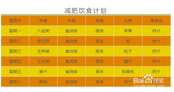 减肥健身相关的微信公众号图文应该怎样排版？