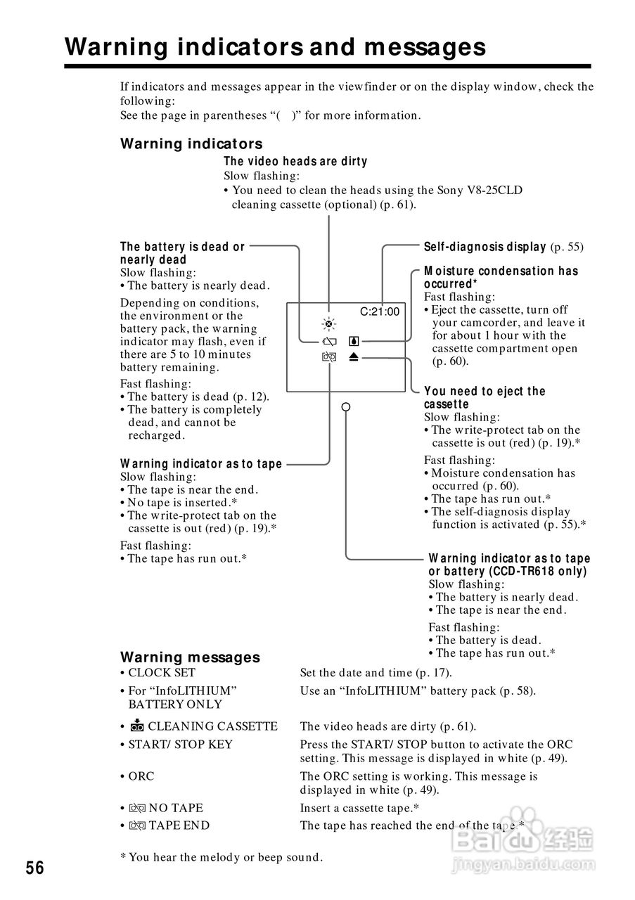索尼CCD-TR818模拟摄像机说明书:[6]