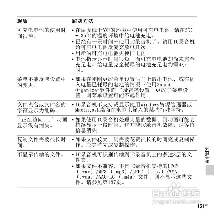 SONY数码录音棒IC Recorder说明书:[8]
