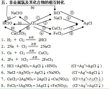 高中化学学习方法
