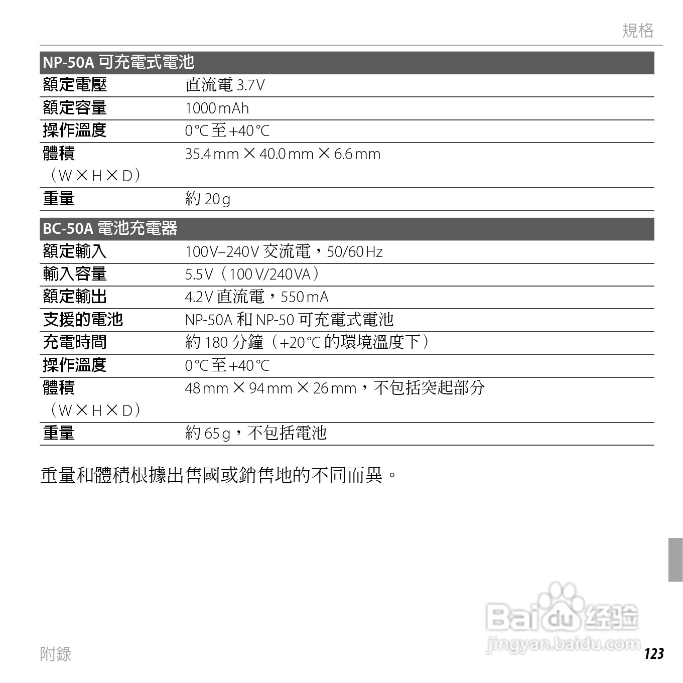 富士FINEPIX XP150数码相机使用说明书:[15]