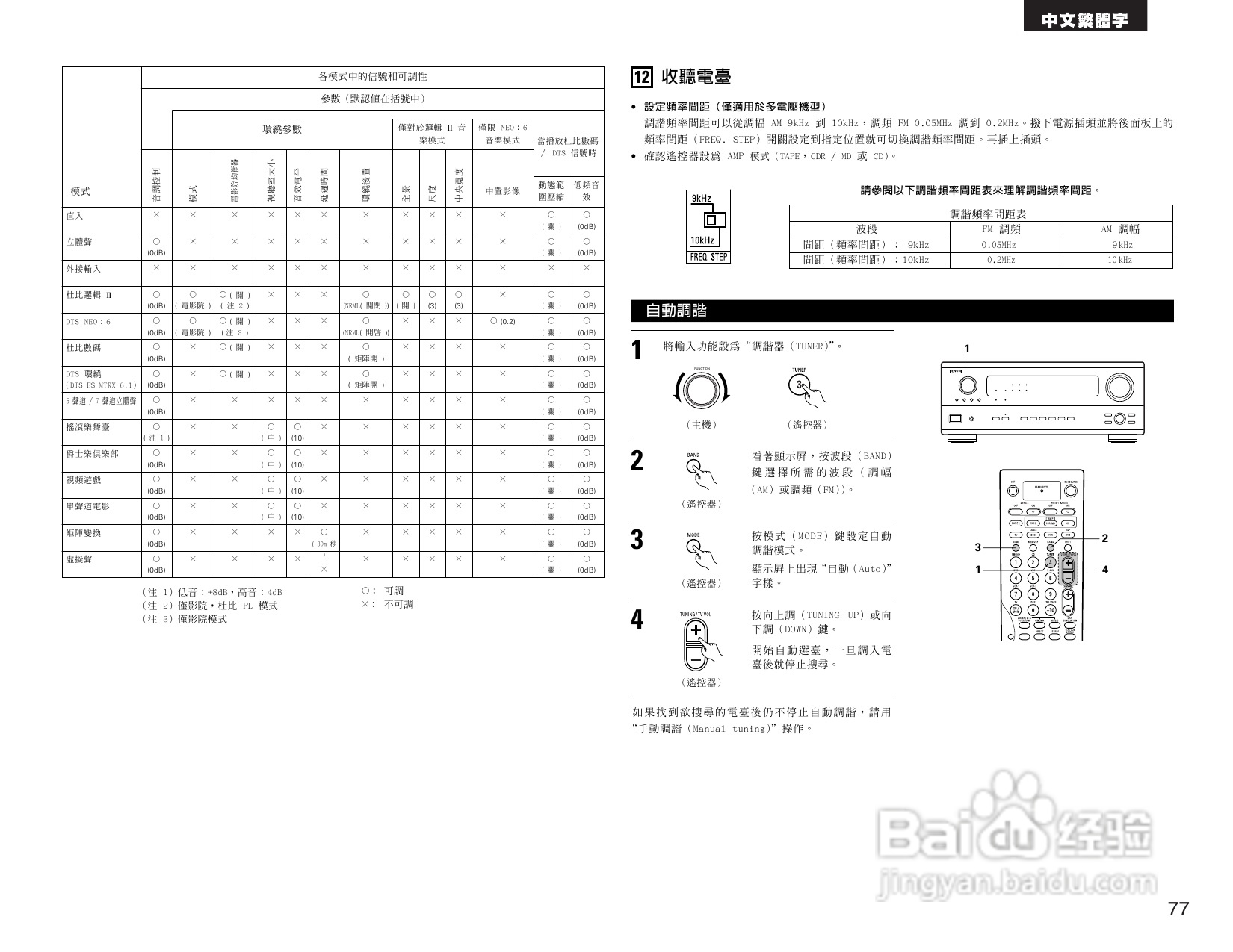 DENON AVR-2803收音环绕扩音机操作说明书:[4]