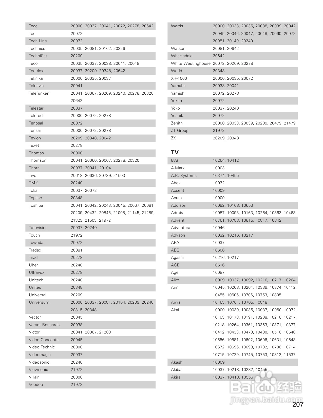 DENON AVC-A1XVA功放安装说明书:[11]
