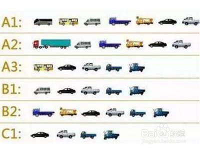 c1新手扣六分怎么处理?