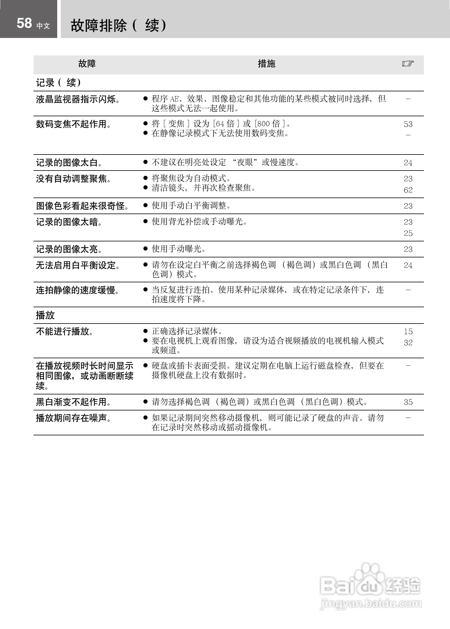 JVC GZ-MG21AC数码摄像机说明书:[6]