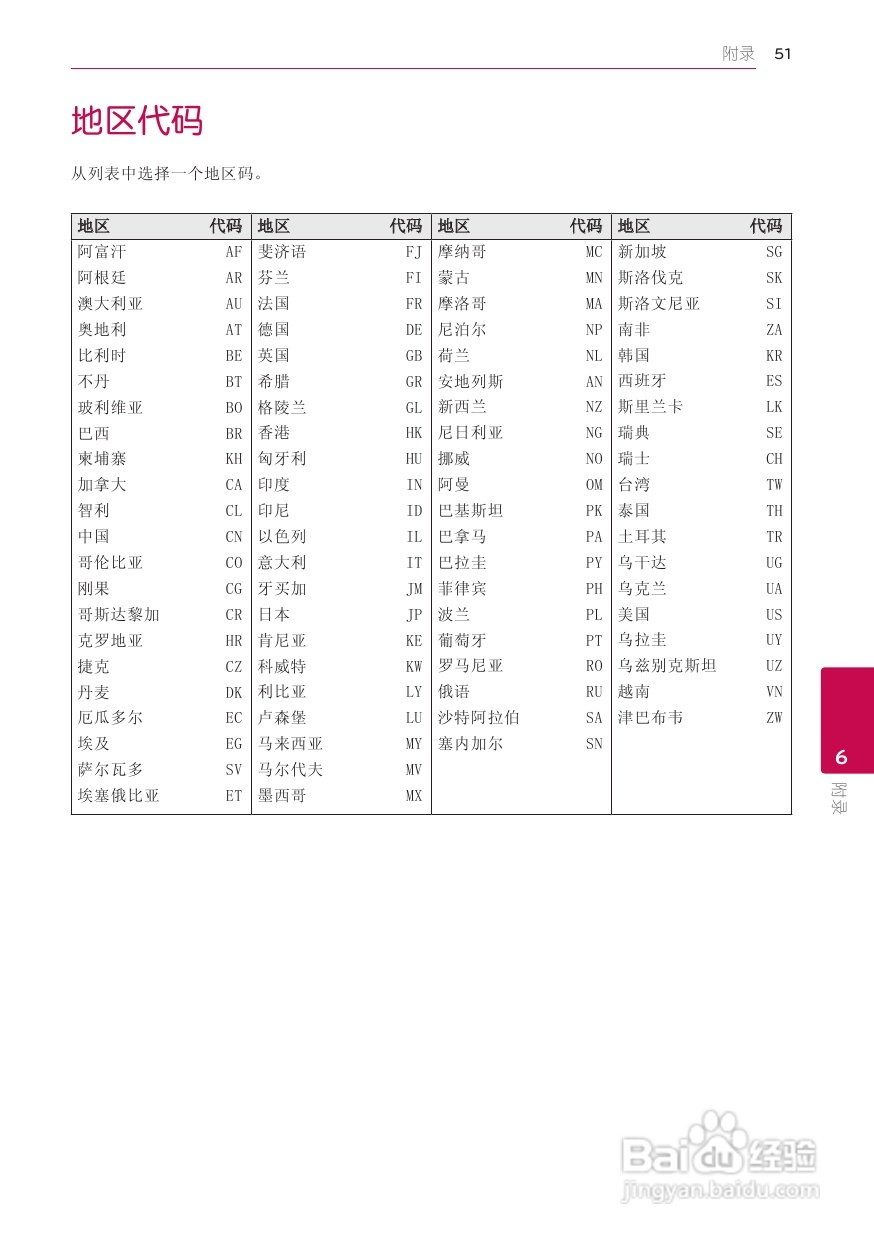 LG BP420蓝光播放器使用说明书:[3]