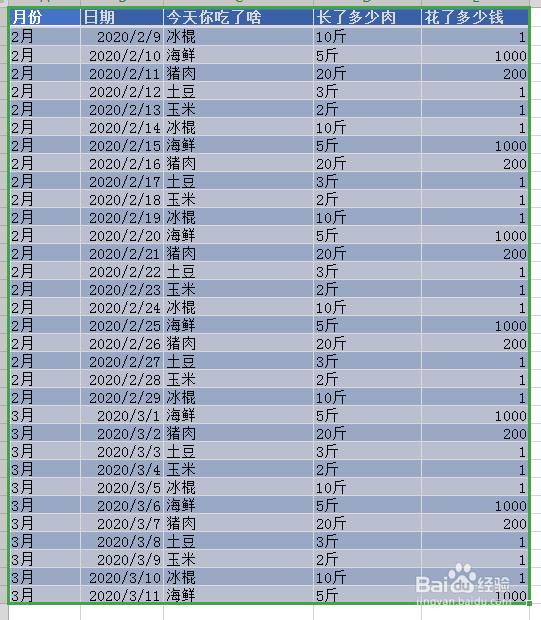 用excel看你这月到底吃了啥花多少钱，胖多少斤
