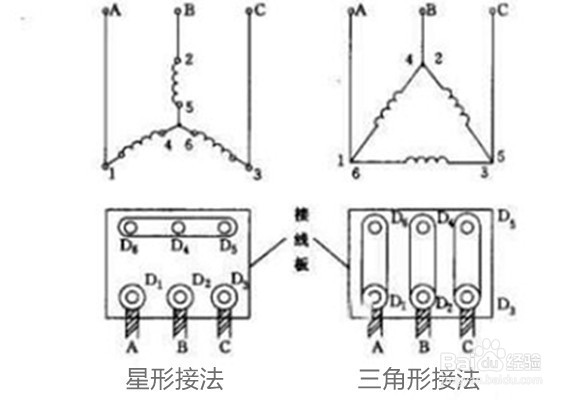 电动机定子三相绕组与交流电源的连接叫接法