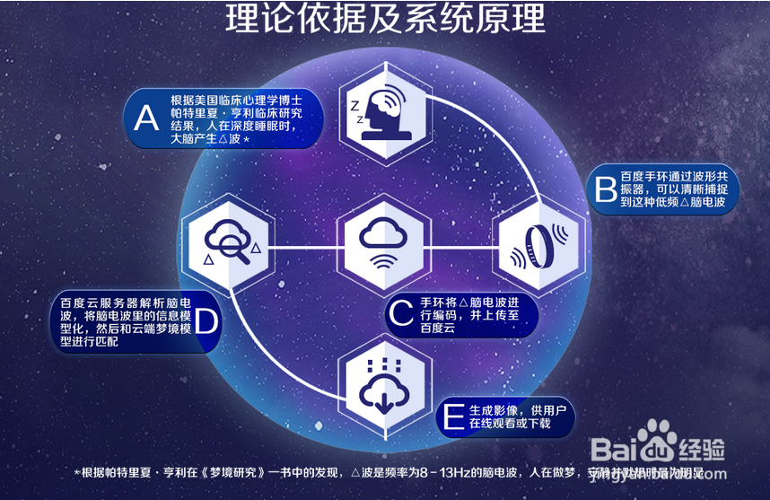 智能设备：[4]百度梦幻手环