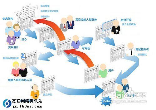 什么是seo优化网站分析