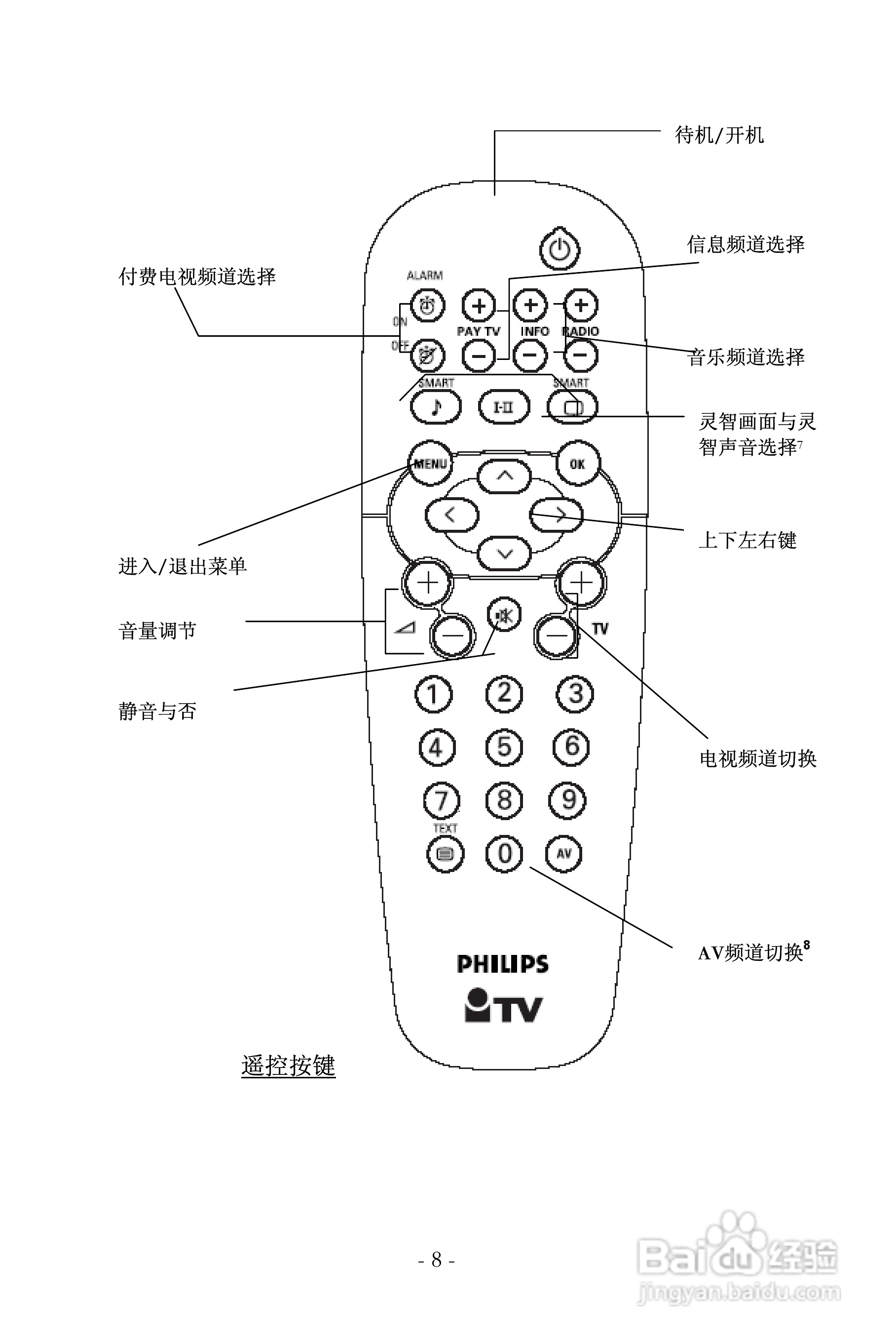 飞利浦电视说明书55寸图片