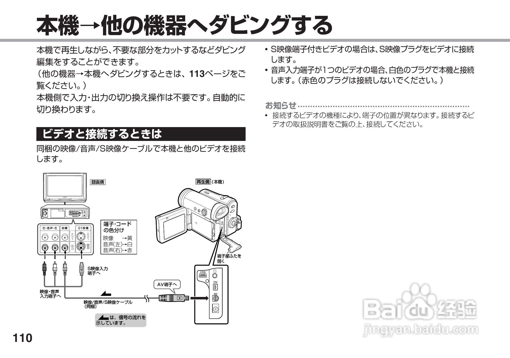 SHARP VL-Z5摄像机说明书:[11]